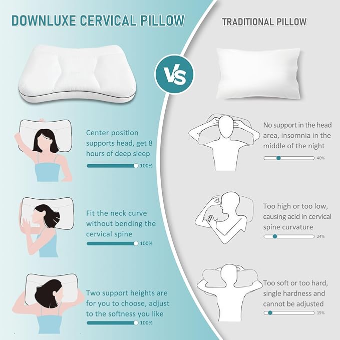 downluxe Cervical Neck Pillow for Sleeping, Side Sleeper Pillows for Adults, Ergonomic Pillow for Side, Back and Stomach Sleepers, Orthopedic Contour Memory Foam Pillows with Pillowcase, 26"L x 17"W