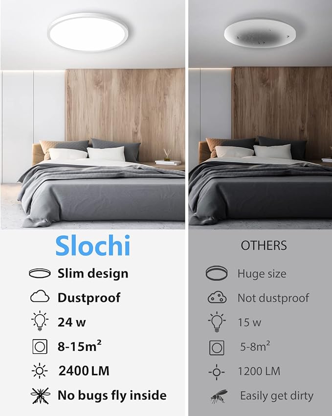 slochi 4PACK LED Flush Mount Ceiling Light Fixture White, 9Inch 24Watt, 5000K Daylight Ultra Slim Ceiling Lamp for Living Room, Dining Room, Hallway,NOT-DIMMABLE