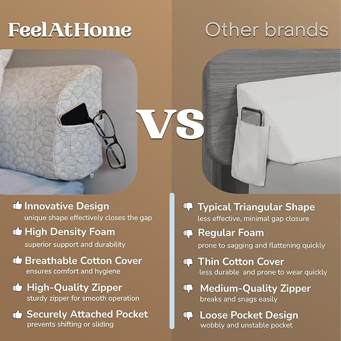 FeelAtHome Bed Gap Filler for Queen Bed | Bed Wedge Pillow for Headboard to Close The Gap (0-8") Between Headboard and Mattress - Queen Size (60"x10"x5")
