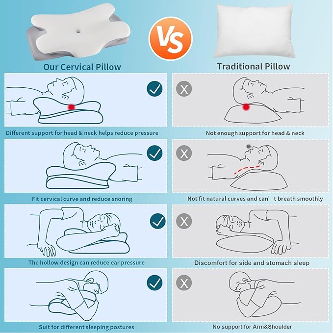 Cervical Neck Pillow for Pain Relief - Contour Memory Foam Pillows with Cooling Pillowcase, Neck Support Pillows for Sleeping, Ergonomic Orthopedic Pillow for Side, Back, Stomach Sleepers