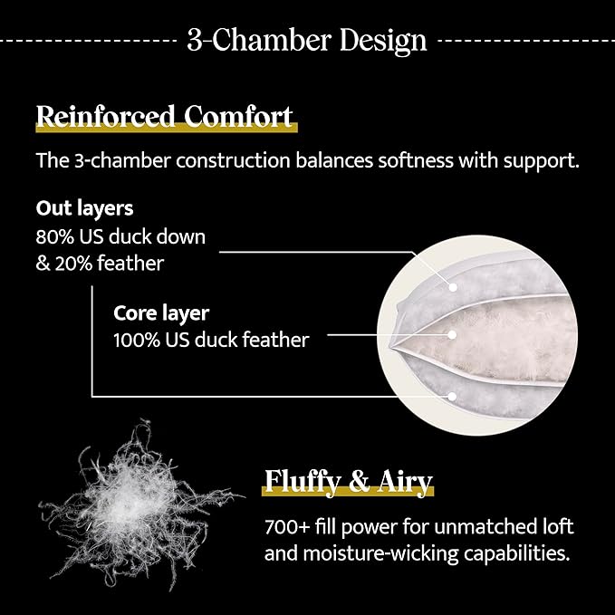 Double Stitch Luxury US White Down Pillow - Made in Canada, 400 Thread Count 100% Cotton Shell, Firm 700 Fill Power Down Bed Pillow, Soft Sleeping Pillow 3-Chamber, Standard(20" x 26") 