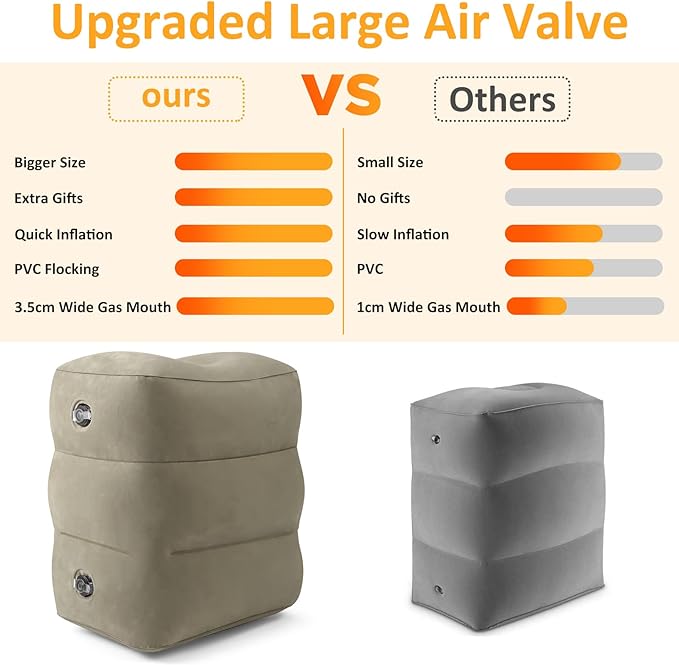 Inflatable Foot Rest Pillow for Travel - Adjustable Height Flight Foot Rest with Eye Mask and Earplugs for Kids & Adults on Airplane, Car, Train, Office, and Home (Gray, 1 PCS)