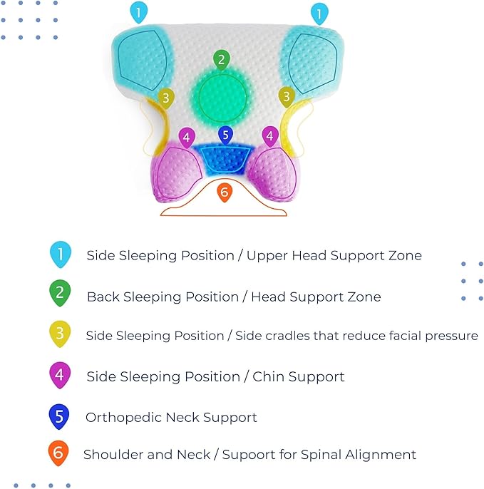 Dual Side Beauty Pillow. 2 in 1 Anti Aging and Anti Wrinkle and Face Pillow. Memory Foam for Neck and Shoulder Pain. Cervical Support. for Back and Side Sleepers. (BP)