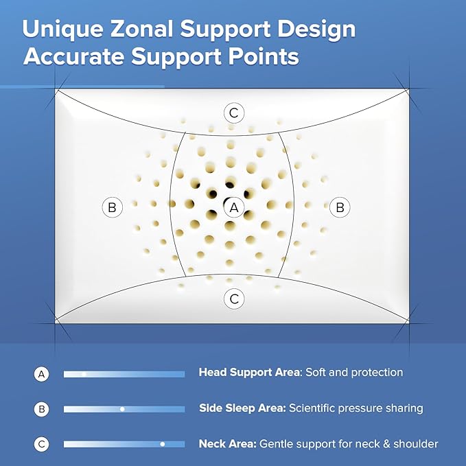 Memory Foam Pilllows for Sleeping, Soft Contour Pillow for Pain Relief, Bed Pillow for Side Back Stomach Sleepers，Cooling Pillow with Removable and Washable Cover, White