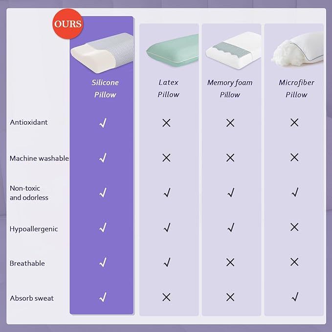 Silicone Cervical Pillow for Pain Relief, Shoulder & Neck Support Machine Washable Silicone Neck Pillow with Cool Silk Breathable Pillowcase, Ergonomic Pillow for Side, Back, Stomach Sleepers