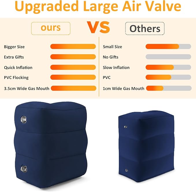 Inflatable Foot Rest Pillow for Travel - Adjustable Height Flight Foot Rest with Eye Mask and Earplugs for Kids & Adults on Airplane, Car, Train, Office, and Home (Blue, 1 PCS)