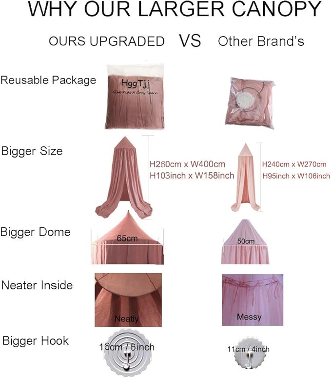 Upgrade Version of Canopy for Kids Bed, Extra Large Canopy for Girls Room Decoration Princess Castle Play Tent Hanging House, Dreamy Canopy for Children Room Reading Nook Canopies