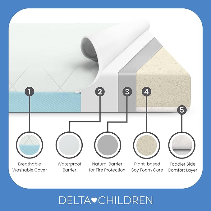 Delta Children Starlit Sky 2-Stage Crib and Toddler Mattress – GREENGUARD Gold Certified, CertiPUR-US Certified Foam, Breathable Machine Washable Cover, Waterproof Barrier, Made in USA, Blue