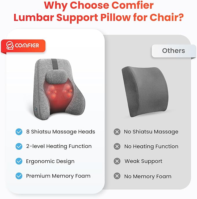 COMFIER Back Lumbar Support Pillow for Office Chair Car