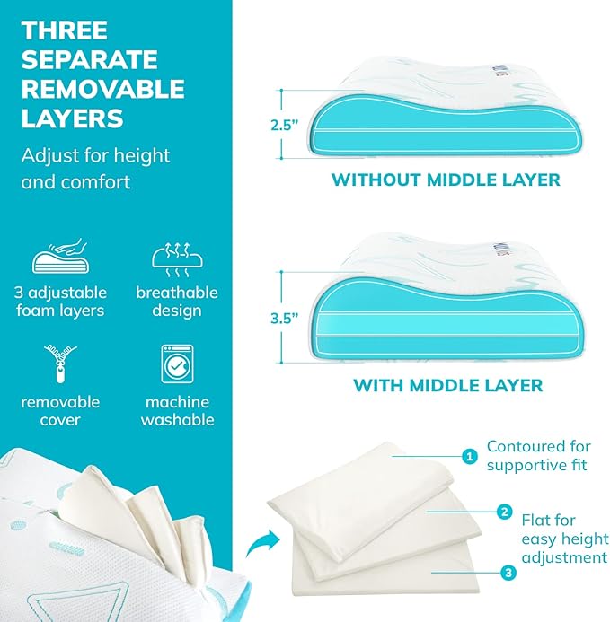 MLILY Kids Pillow for Sleeping, Adjustable Kids Memory Foam Pillow for Bed Set, Breathable and Cooling Pillows for Kids Boy Girl, CertiPUR-US Certified, 12x20 Inch, Blue