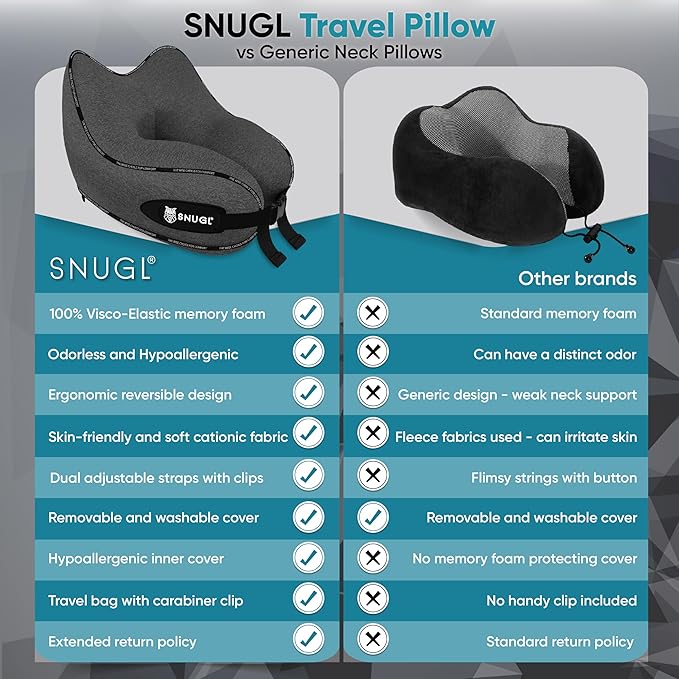 SNUGL Neck Travel Pillow - Memory Foam Airplane Pillow - Flight Pillow | Neck Support Travel Pillow with Carry Bag & Clip | Neck Pillows for Sleeping Travel Plane | Flying Travel Essentials, Dark Grey