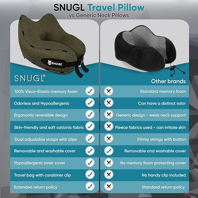 SNUGL Neck Travel Pillow - Memory Foam Airplane Pillow - Flight Pillow | Neck Support Travel Pillow with Carry Bag & Clip | Neck Pillows for Sleeping Travel Plane | Flying Travel Essentials - O.Green