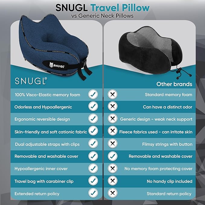 SNUGL Neck Travel Pillow - Memory Foam Airplane Pillow - Flight Pillow | Neck Support Travel Pillow with Carry Bag & Clip | Neck Pillows for Sleeping Travel Plane | Flying Travel Essentials - Navy